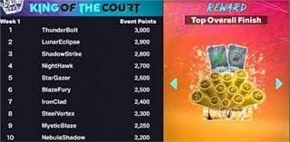 英超 ｜曼聯宣布最新裁員 再炒200人